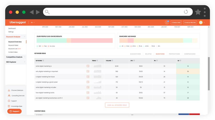 Ubersuggest keyword research