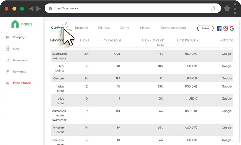 choosing the right audience for your ad