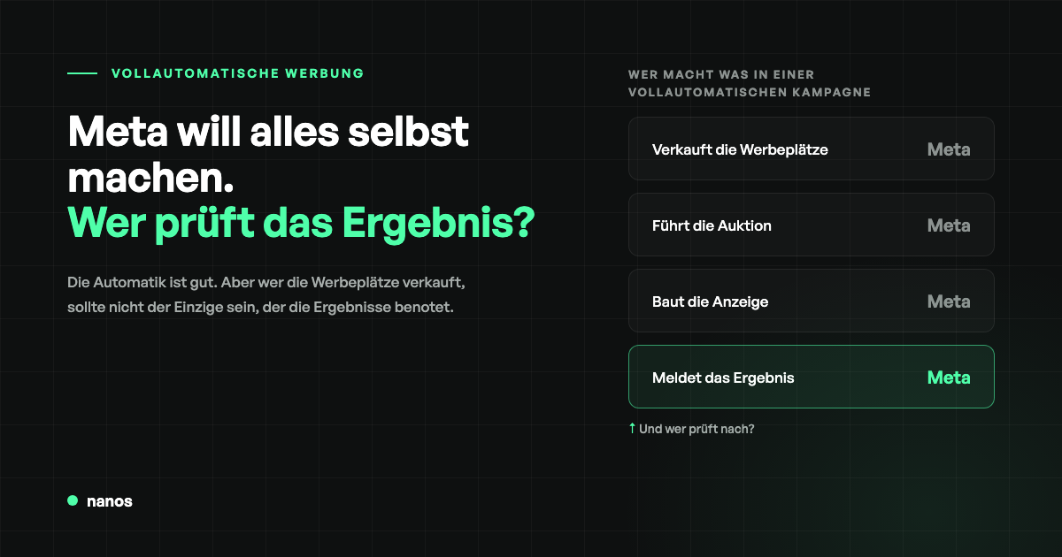 Meta Advantage+ & KI-Werbung: Wer prüft die Ergebnisse?