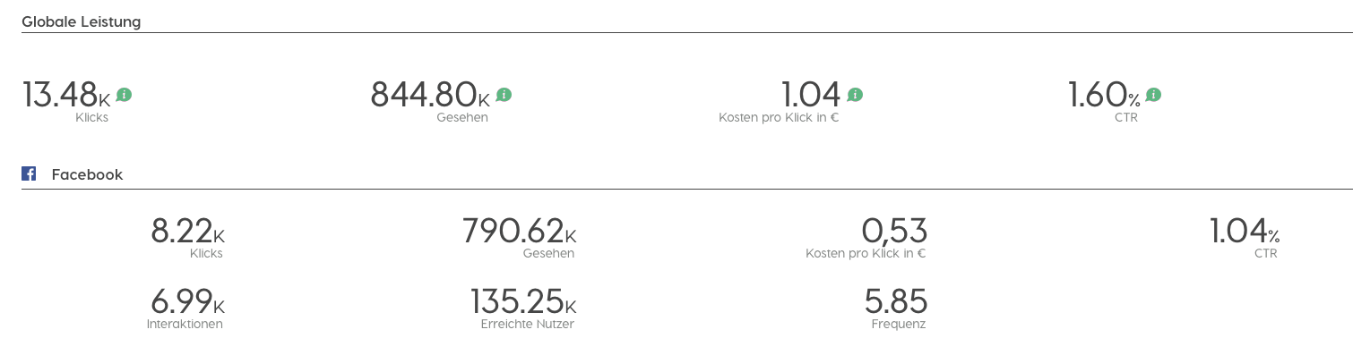 Die Reporting-Ansicht mit den Kennzahlen.